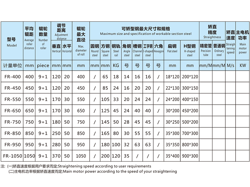 龙门式异形矫直机参数400-1050.png