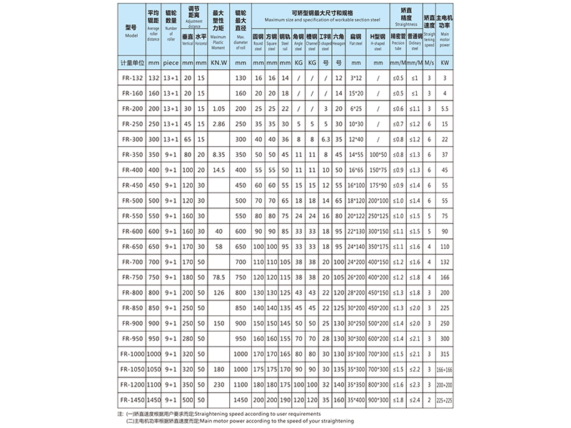 异形矫直机参数132-1450.png