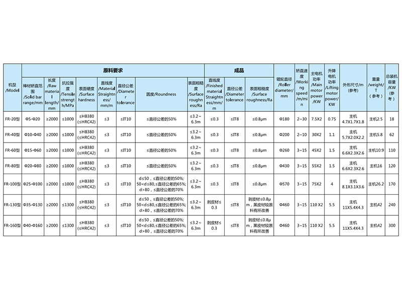 立式两辊矫直机参数.png